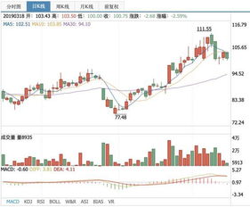 硕贝德主力资金持续净流入，3日净流入2816.33万元