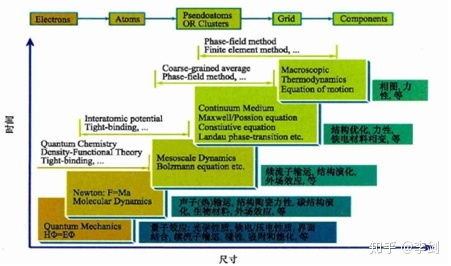 什么是计算材料学 