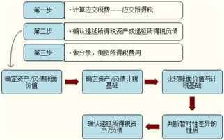 无形资产一般指什么啊？递延资产又是什么意思呢？