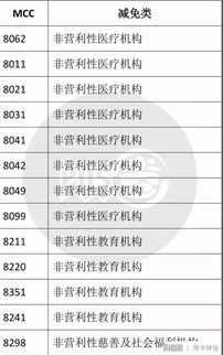 POS支付央行标准费率，行业变革在即，你准备好了吗？