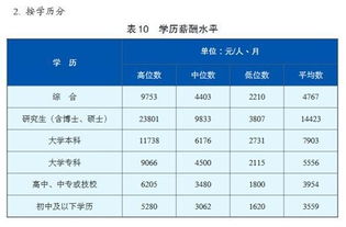 成都川润公司待遇怎么样？本科生进去之后过一年平均待遇？