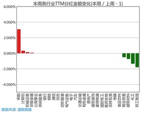 分红派息的重要性？