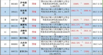 看上市公司的业绩是在哪里看详细具体点，有确定性。