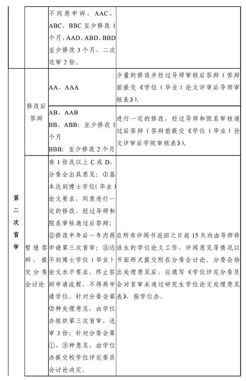 论文查重草包括目录：对学术作品质量的影响