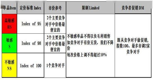 提高店长数据分析能力 只用学会这四个关键