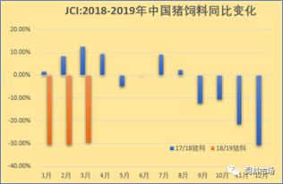 供应端利好支撑，棉价在今年达到新高