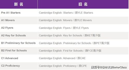 剑桥MSE英语在线培训班分享剑桥英语证书各级考试新旧名称对照