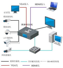 云南昆明海康威视停车场系统,道尔道闸和海康威视哪个好