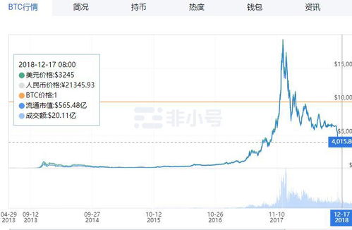 聚币交易所什么时候成立 聚币交易所什么时候成立 快讯