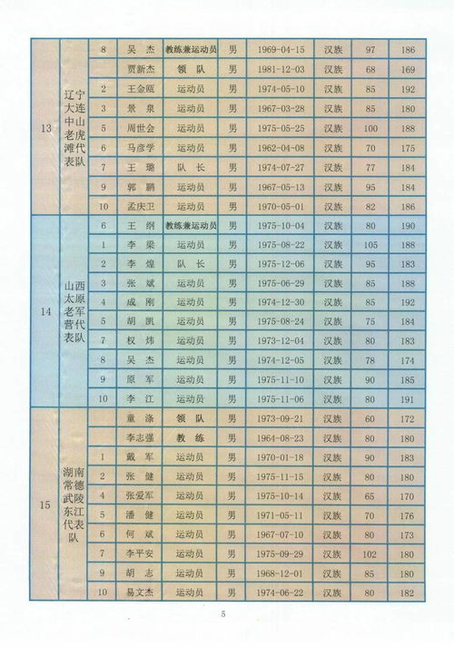 全运气排球 全运会气排球项目男子城市街道 社区组资格审查结果公示 