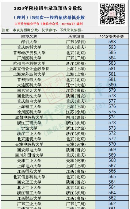 高考预估分数来了 有预估分数,志愿填报简单多了