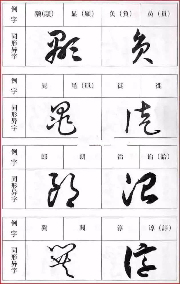 文字 千万别认错了 不同字的同一种写法