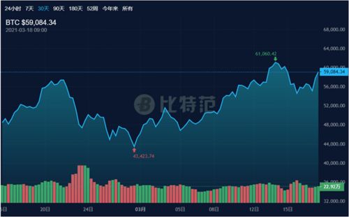 区块链黄金避险价值分析,Blockchai Gold Hedgig: Aalyzig Is Value as a Saf