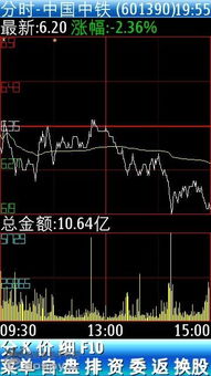 什么股票软件可以使用安信证券的账户