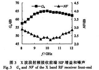 ltcc是什么材料,LTCC的定义