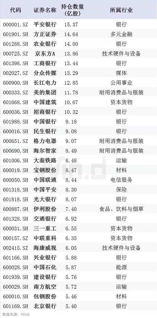 股票中持仓为100，可用为0，是为什么