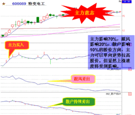 请问有没有关于描述股市主力操盘手法的书籍（这里的主力包括：游资、外资等）？谢谢！