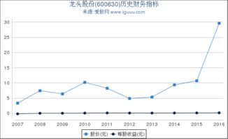 600630龙头股份股吧,董事会人事变动及财务表现分析