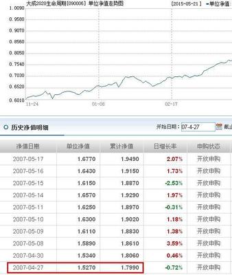 090006基金今天净值查询,稳健增长，业绩持续提升”