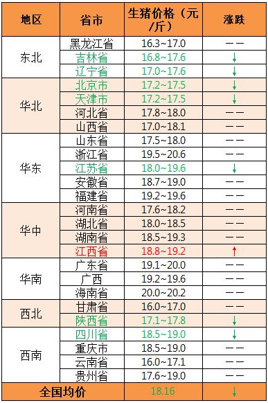 2020年1月16日 猪价由涨转跌,偏弱震荡