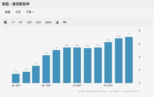 每年存6000通胀率5%10年后相当于多少钱