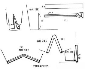 衬衫袖衩的三种制作方法总结 