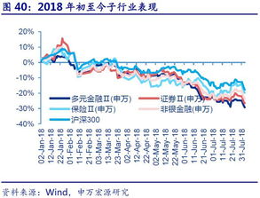 2021年1月到2021年2月中国涨幅最小的股票是哪一支