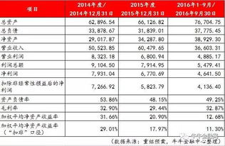 卧龙电气什么时间出2014年报