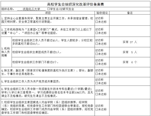 我想请问一下，沈阳化工的文科专业真的那么不好吗？已经被那录取了，是不是没得选择了