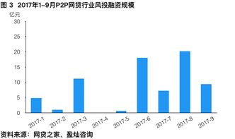 企业向风投融资是怎么回事？