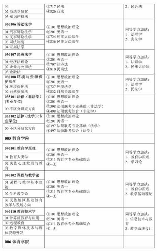 云南民族大学研究生招生专业目录(云南民族大学研究生院网址是什么)