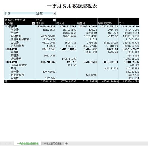 财务必看,企业日常费用表格怎么做,看完这篇建议收藏