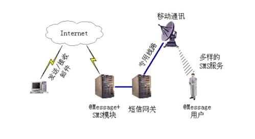 点对点短信是什么概念啊,点对点短信什么意思 什么是点对点短信