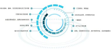 销售物流有哪几种渠道和模式,胪怎么读 销售物流有哪几种渠道和模式,胪怎么读 币圈生态