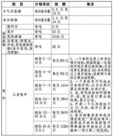 商铺买入3.5万，售出12。5万请问要缴纳哪些税费？交多少？