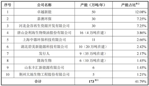 柴油比重多少,柴油的比重是多少-第4张图片