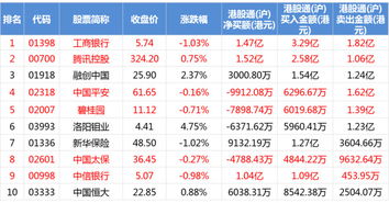 沪股通标的证券目前有多少只