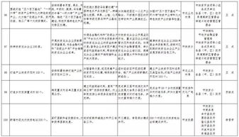 承德市人民政府 关于印发2019年重点工作目标任务分解方案的通知