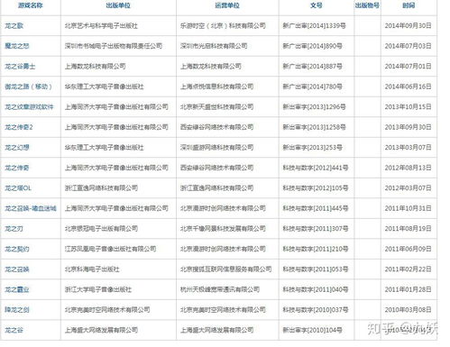 有没有一款名字类似龙之谷的早期3d网游 