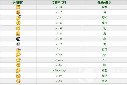 微信表情是什么意思