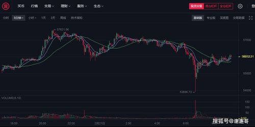 比特币长到1万5,比特币价值翻了多少倍