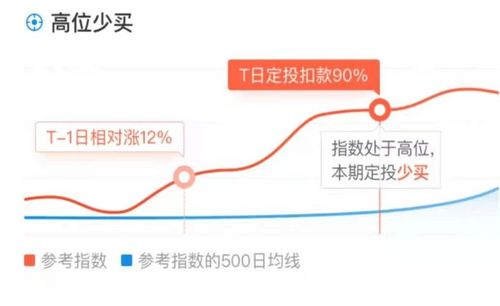 什么是均线，均线是什么意思