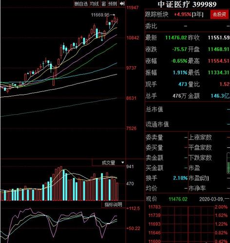 什么是指数关键区域？分时和日线、周线关键区域怎么确定？