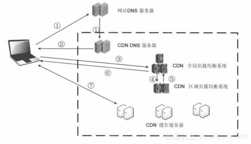 cdn缓存规则设置教程(多吉云cdn缓存怎么设置)