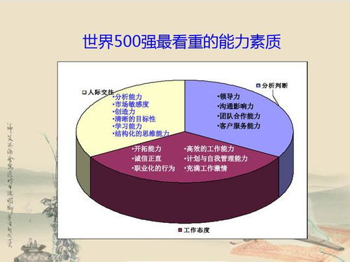 毕业论文,面试,方法,研究