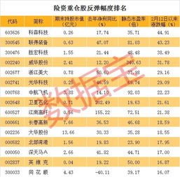 什么是险资重仓股？请前辈们解释下呢，感谢！