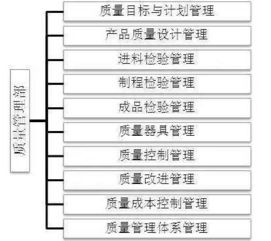 请问各位高手：生产部、品质部和技术部分别在公司里占据什么地位？谢谢！