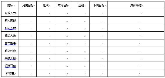 保险公司周经营分析会运作之下周处目标规划表 1页 .doc 