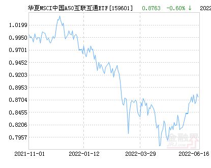 msci a50