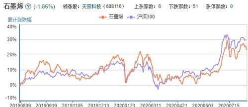 蓝筹股.个人股.法人股.潜力股.国家股这些股票有什么区别